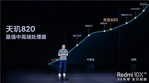 搭载天玑820，号称中端性能王者，Redmi 10X值得入手吗？