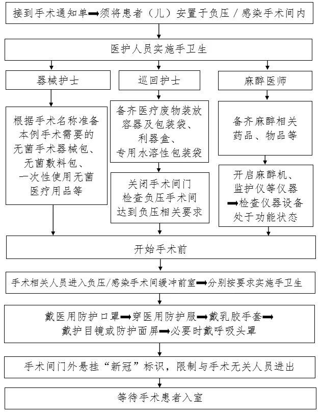 100張感染防控最全流程圖,護理管理者參考必備!