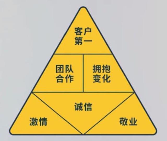 很多公司老板想学阿里巴巴的企业文化但不会落地这两招教会你