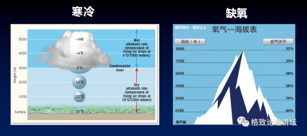 珠峰高了还是矮了?60年珠峰"测高史"
