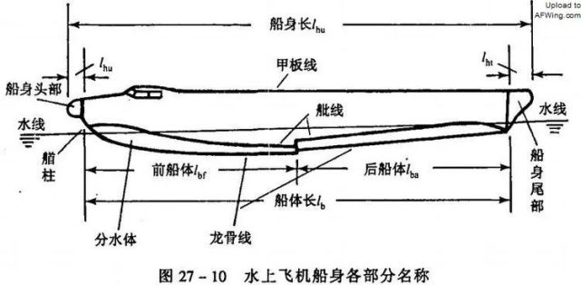 被国产水上大飞机打脸的旧文 蛟龙600 水平远差于日本旧型号 水上飞机 蛟龙 日本 军事