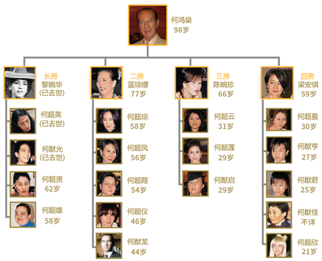 赌王家族名单图片