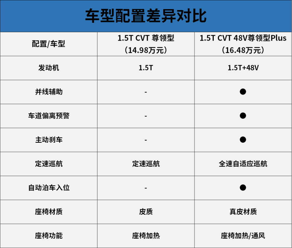 福特领界s参数配置图片