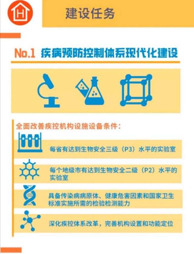 多股逆势上涨 生物安全实验室站上风口 腾讯网