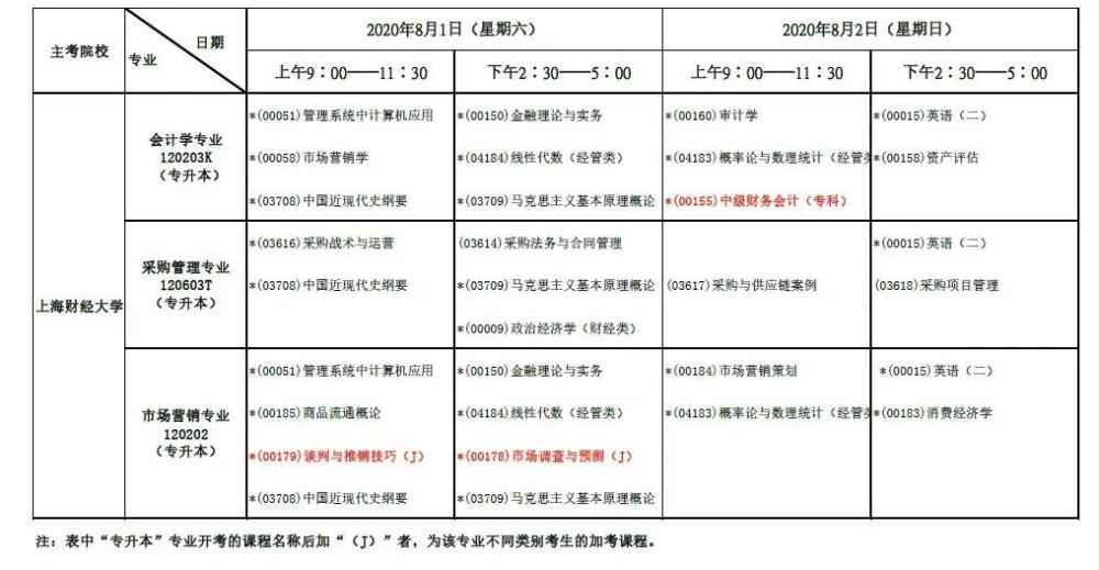 年上半年上海市自学考试日程安排表 上海财经大学专业 腾讯新闻