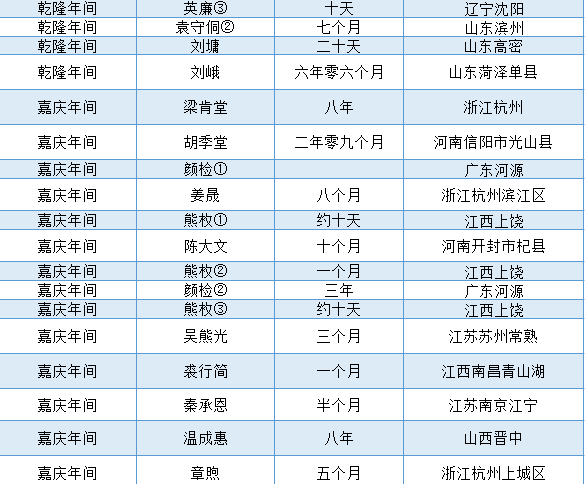 直隶总督署资料图片