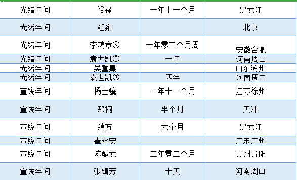 直隶总督署资料图片