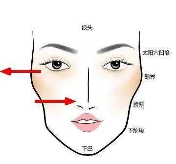 除了日常习惯,这个2点原因也会让你的颧骨外翻,使假苹果肌形成