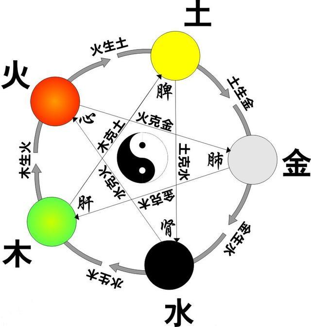 山海经金木水火土五行之神战力排名揭秘你觉得哪只最强