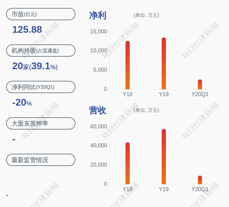 减持!艾德生物:特定股东减持公司股份约81万股