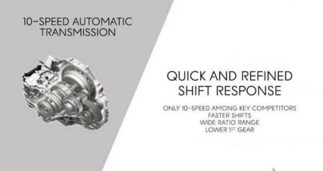 5月28日发布 全新一代讴歌TLX官图泄露