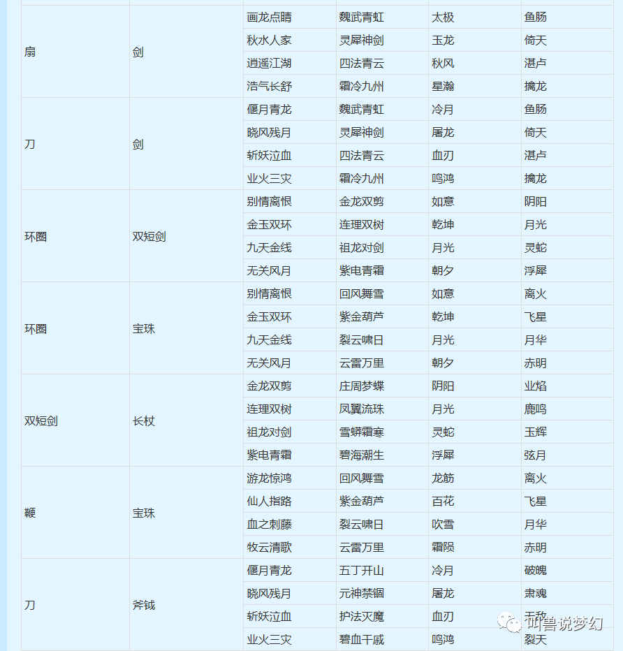 梦幻西游:玩转武器类型转换,知道这些买无级别能省好几万!_腾讯新闻