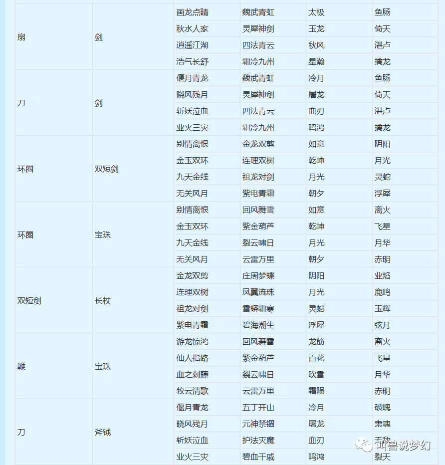 夢幻西遊玩轉武器類型轉換知道這些買無級別能省好幾萬