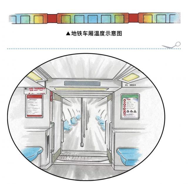 车厢内空调太热或太冷?南京地铁教你这样做