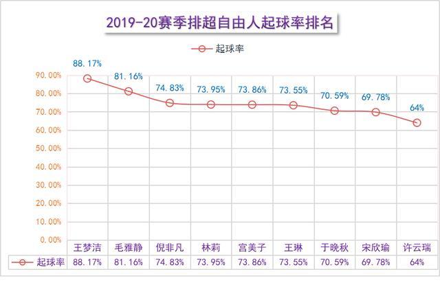 数据分析女排倪非凡 年少有为 18岁进入国家队 郎平看中她4点 腾讯新闻