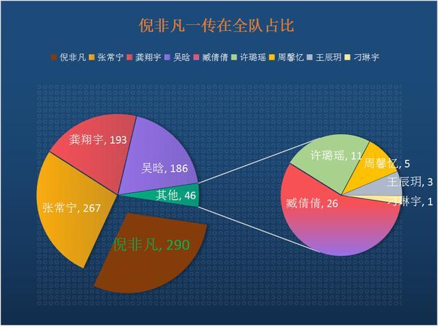 数据分析女排倪非凡 年少有为 18岁进入国家队 郎平看中她4点 腾讯新闻