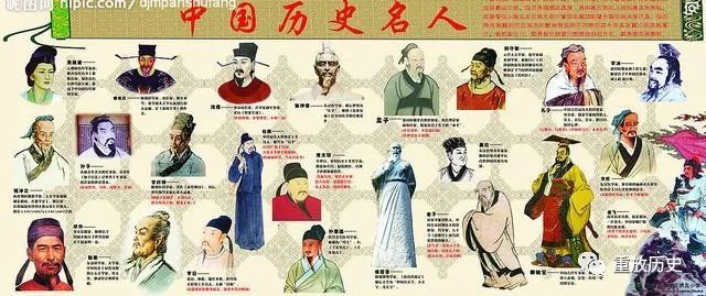 中国历史伟人简图图片