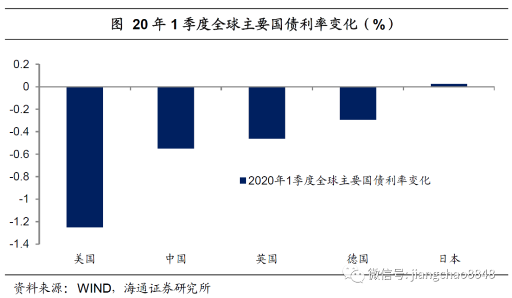 德国2019年GDp总资产是多少_2019年末金融业机构总资产318.69万亿元是GDP三倍(2)