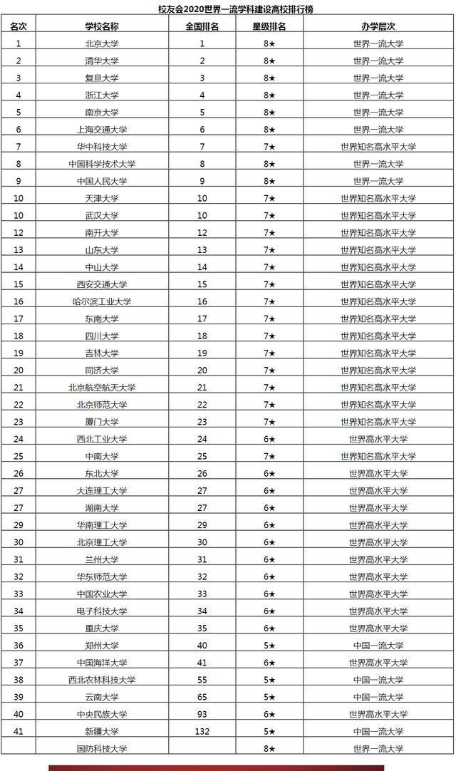 貴州民族大學法學院排名_貴州民族大學教務管理系統_貴州的大學排名
