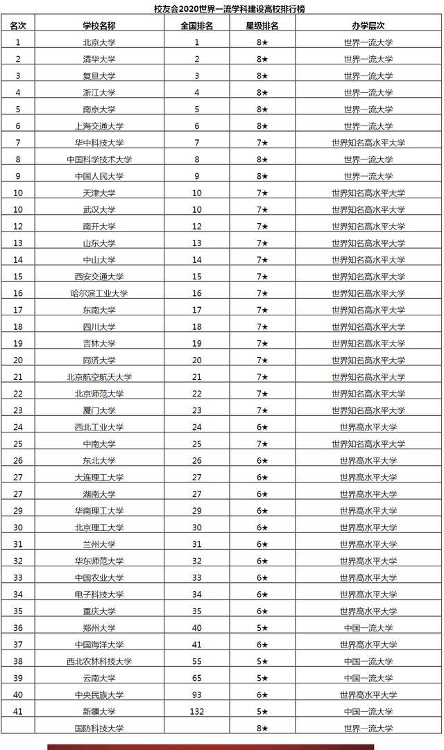 贵州民族大学法学院排名_贵州民族大学教务管理系统_贵州的大学排名