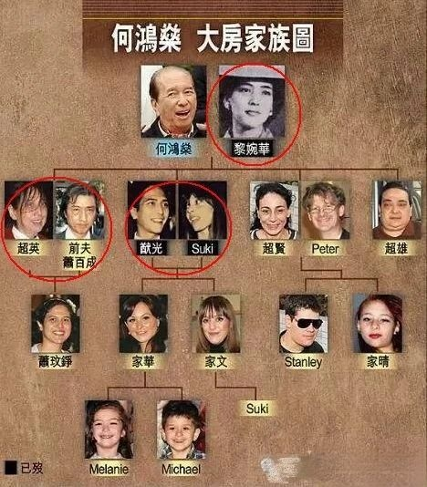 赌王长子真正死因图片