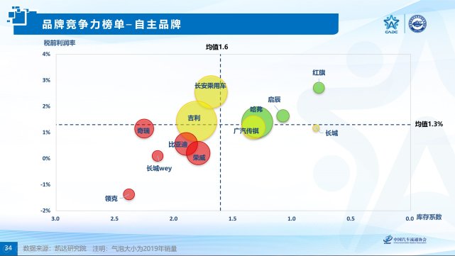 解读2020中国汽车品牌竞争力研究报告日系品牌销售净利率最高