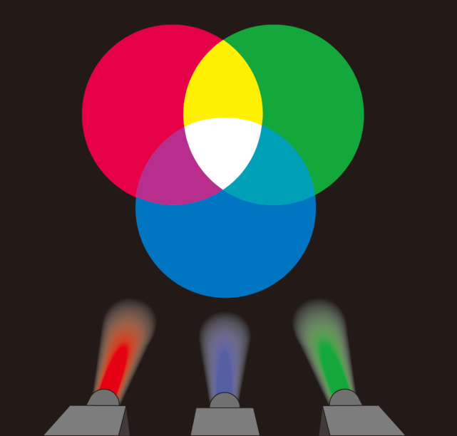 红绿色盲|赫尔曼·冯·亥姆霍兹|色盲|视锥细胞|三原色