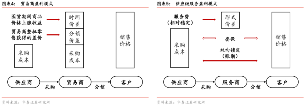 株洲商贸公司的新时代转型之路