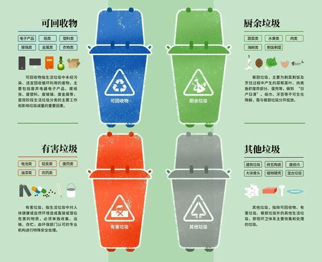 不分变爱分了没落地两月余北京垃圾分类实效如何