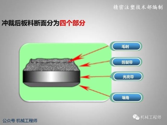 【專業知識】衝壓件的設計及表面處理方法介紹