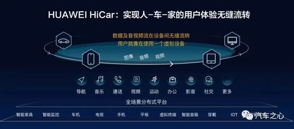 華為智能座艙的野心:hicar上車,為鴻蒙os鋪路