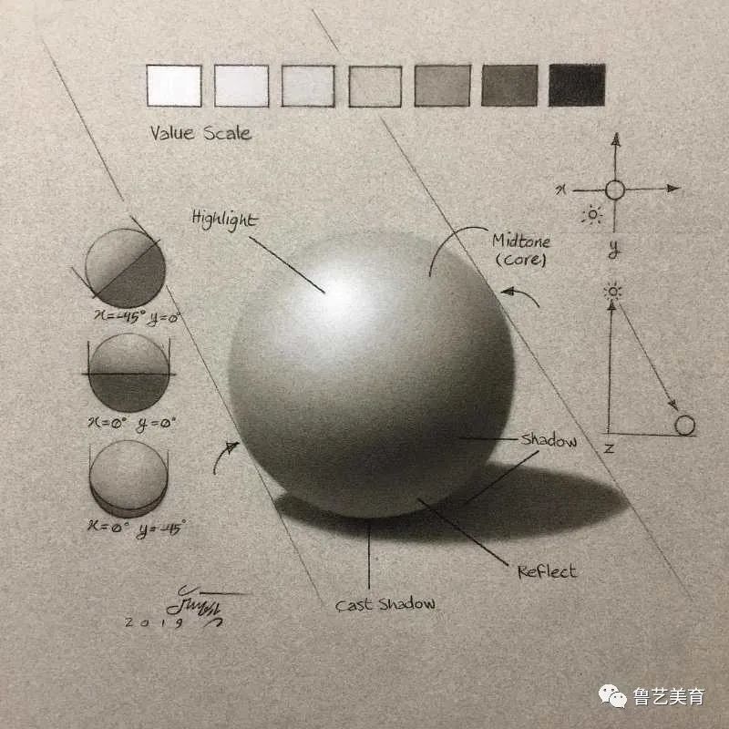 速写|素描速写造型中的感性和理性的合理关系