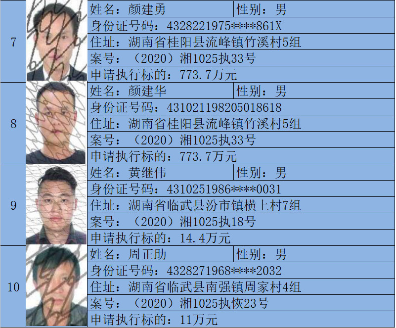 127名!郴州新一批