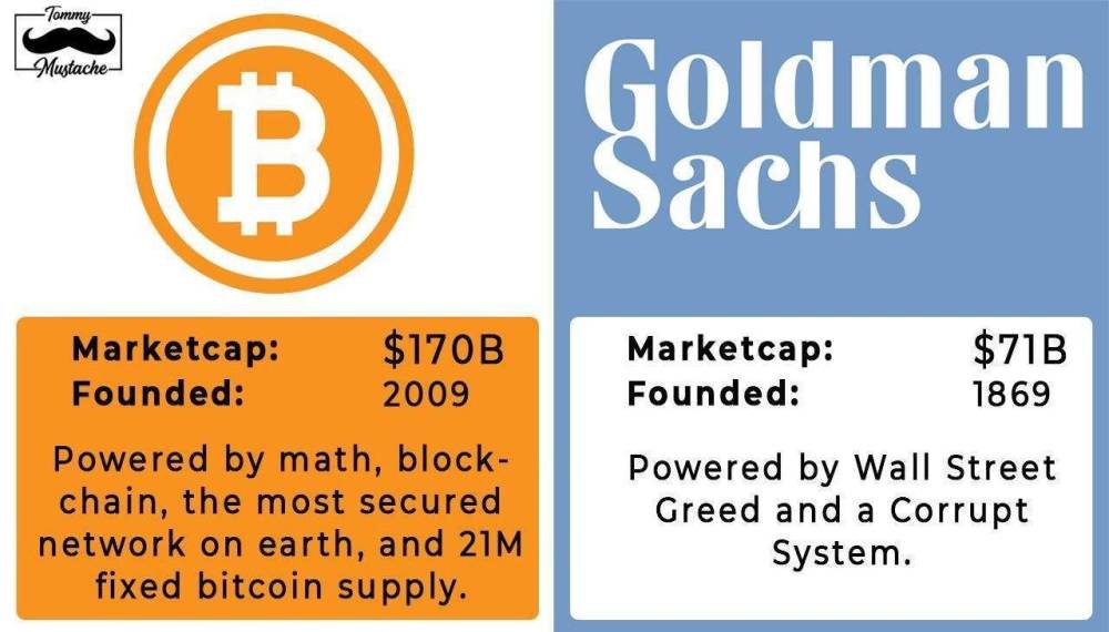 高盛抛弃比特币_高盛抛弃比特币了吗