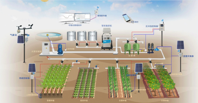 物联网高速发展下的农业物联网能给种植业带来怎样的改变