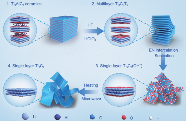 基于单层碳化钛纳米片的无核二维电子气结构增强拉曼散射