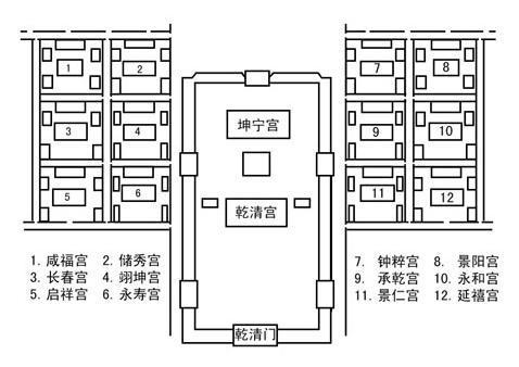 相比之下皇后的景仁宫弱爆了!_腾讯新闻