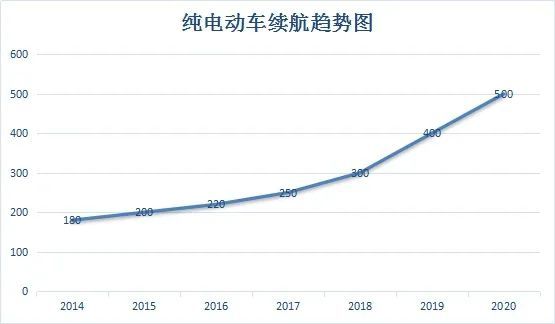 一步解决纯电焦虑,广汽丰田iA5,yes!