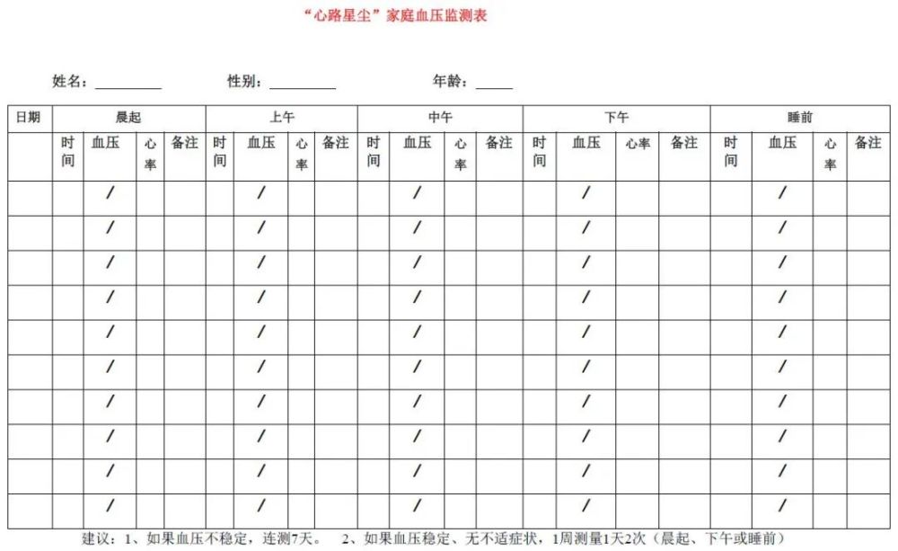 原来血压还可以这么记 80岁大爷自制的血压表惊呆了所有人 腾讯新闻