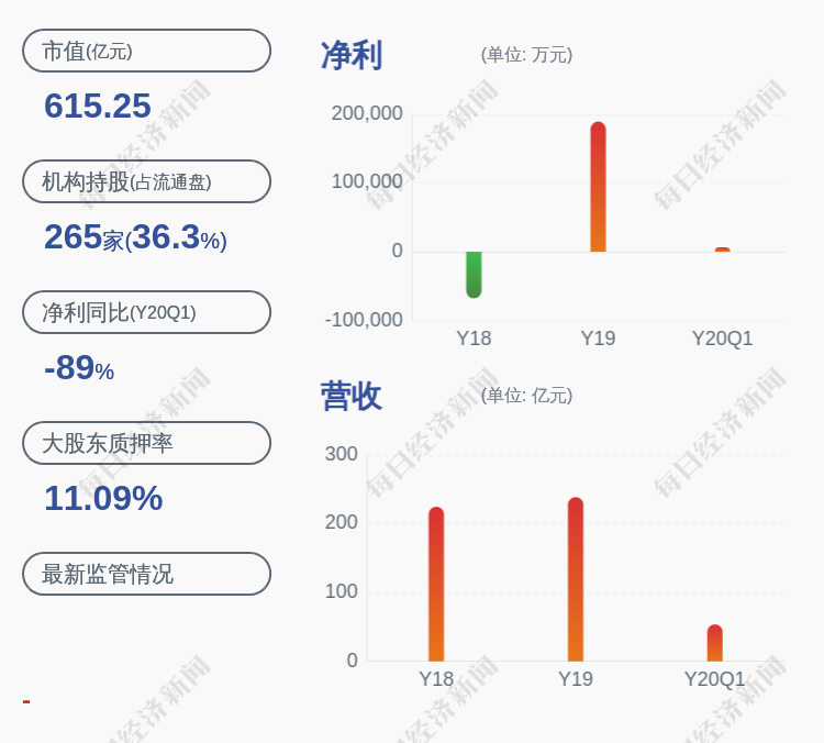 领益智造：控股股东部分股份质押