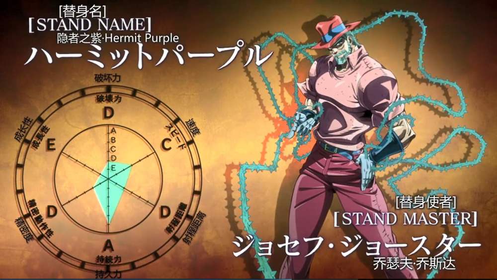 jojo替身能力五花八门那么哪个是无用且鸡肋的呢