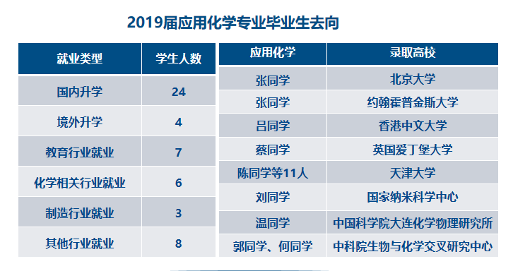 国家 双一流 建设学科 国家级特色专业 来天大 感受化学魅力 腾讯新闻