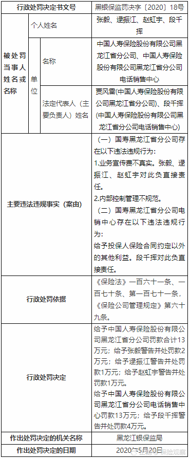 2天开出23张罚单，平安、国寿也遭遇处罚，我们的利益受损了吗？