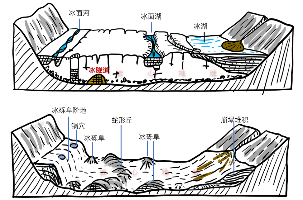 2022高考押题冰川地貌看这篇文章就够了含19种冰川地貌及成因