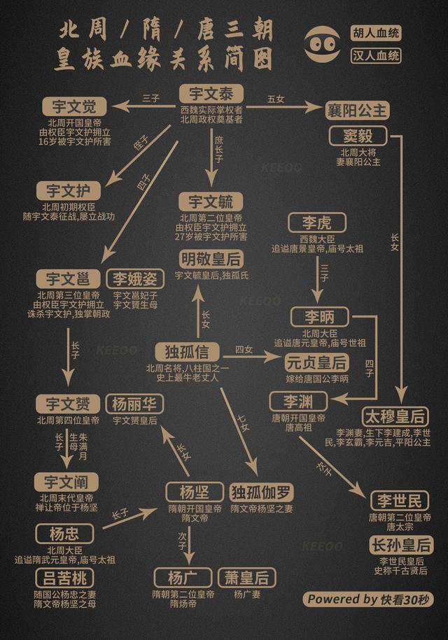 最後附上一張皇族血緣關係圖(如上),你能從中找出什麼特殊關係嗎?