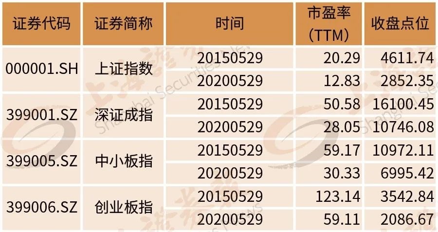 大牛市才有的现象：8000亿资金入场扫货