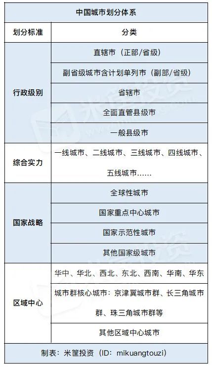 中国337个城市最新排名！这15个城市最有潜力！