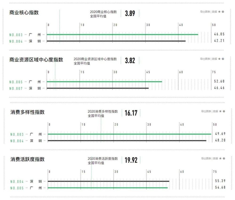 中国337个城市最新排名！这15个城市最有潜力！