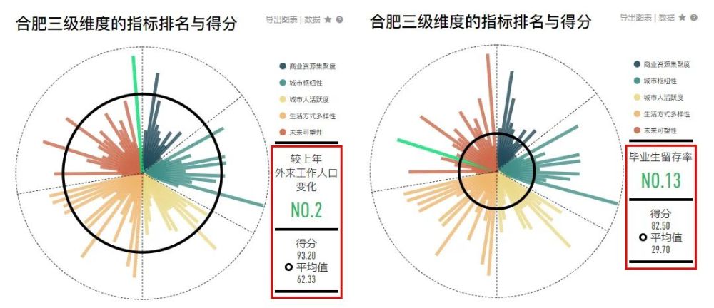 中国337个城市最新排名！这15个城市最有潜力！