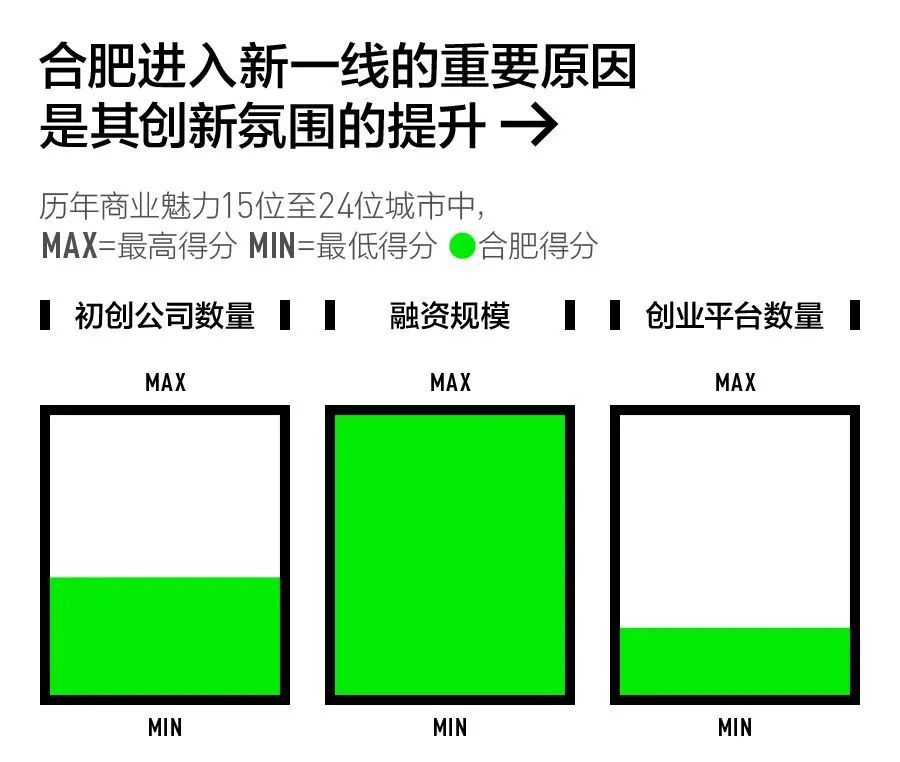 中国337个城市最新排名！这15个城市最有潜力！